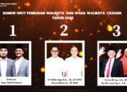KPU Cilegon Resmi Tetapkan Nomor Urut Walkot dan Wawalkot dalam Pilkada 2024