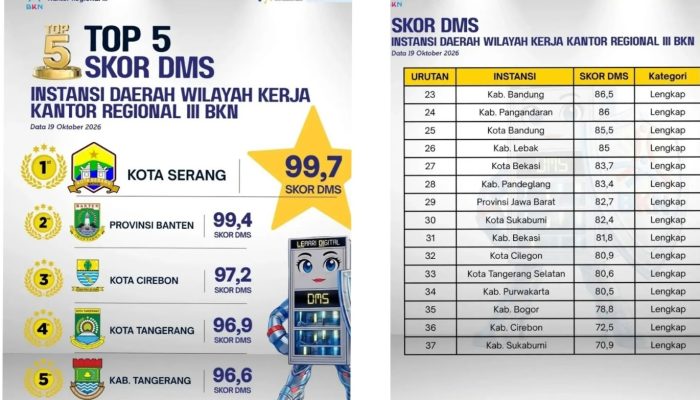 Kota Serang Raih Skor DMS Tertinggi Kota Cilegon ke-32,BKN Tegaskan Pentingnya Arsip Digital ASN